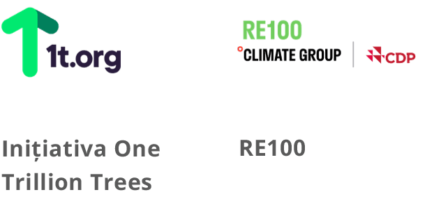 Inițiativa One Trillion Trees și RE100