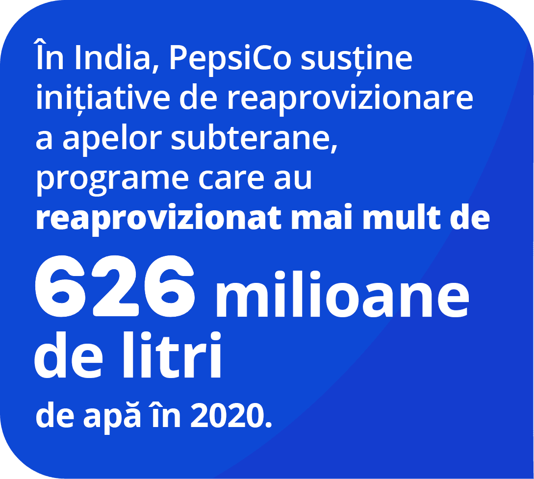 In India, PepsiCo is supporting groundwater recharge initiatives that recharged more than 626 million liters of water in 2020.