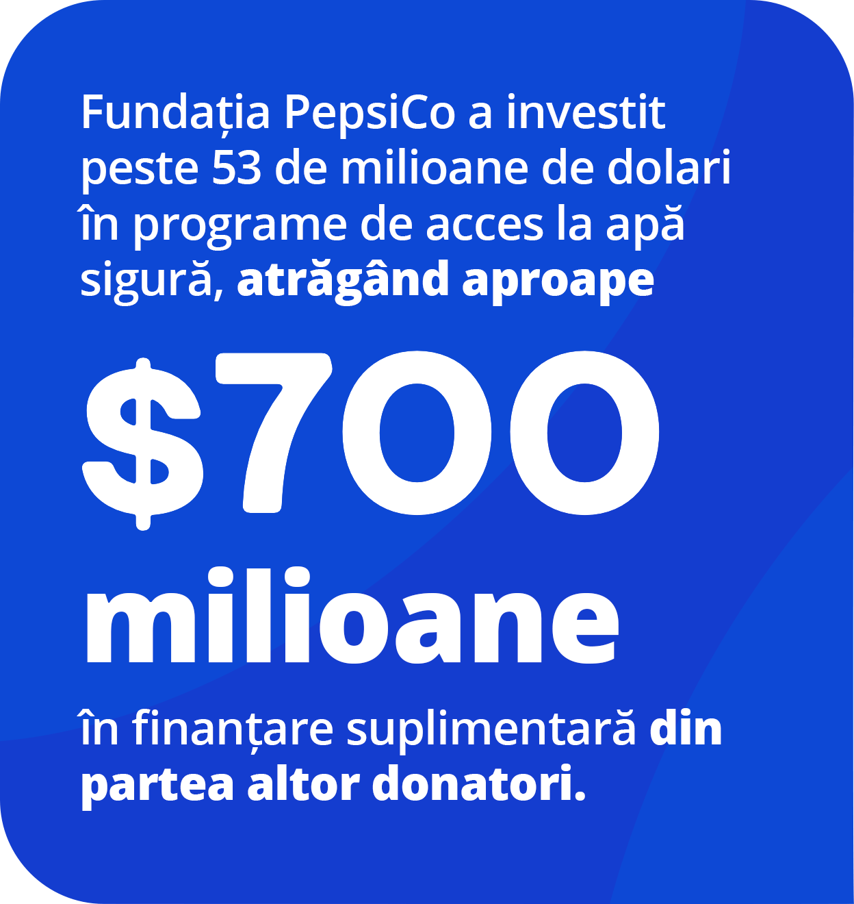 The PepsiCo Foundation has invested more than $53 million in safe water access programs, catalyzing nearly $700 million in additional funding from other donors.