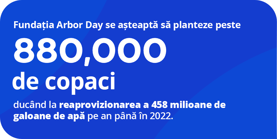 The Arbor Day Foundation expects to plant more than 880,000 trees leading to replenishment of 458 million gallons of water per year by 2022.